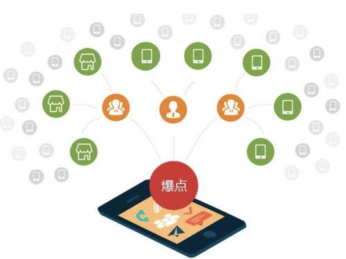 罗城为什么越来越多的企业通过软文营销来引流